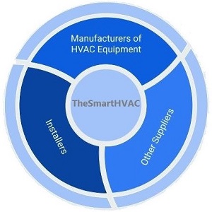 TheSmartHVAC approach to execute HVAC systems across India
